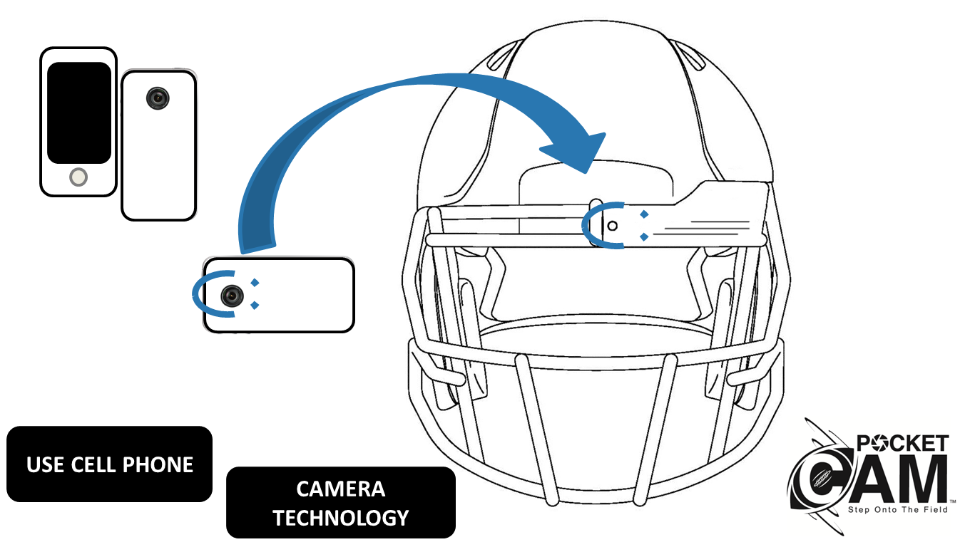 A Football Helmet Cam Indiegogo
