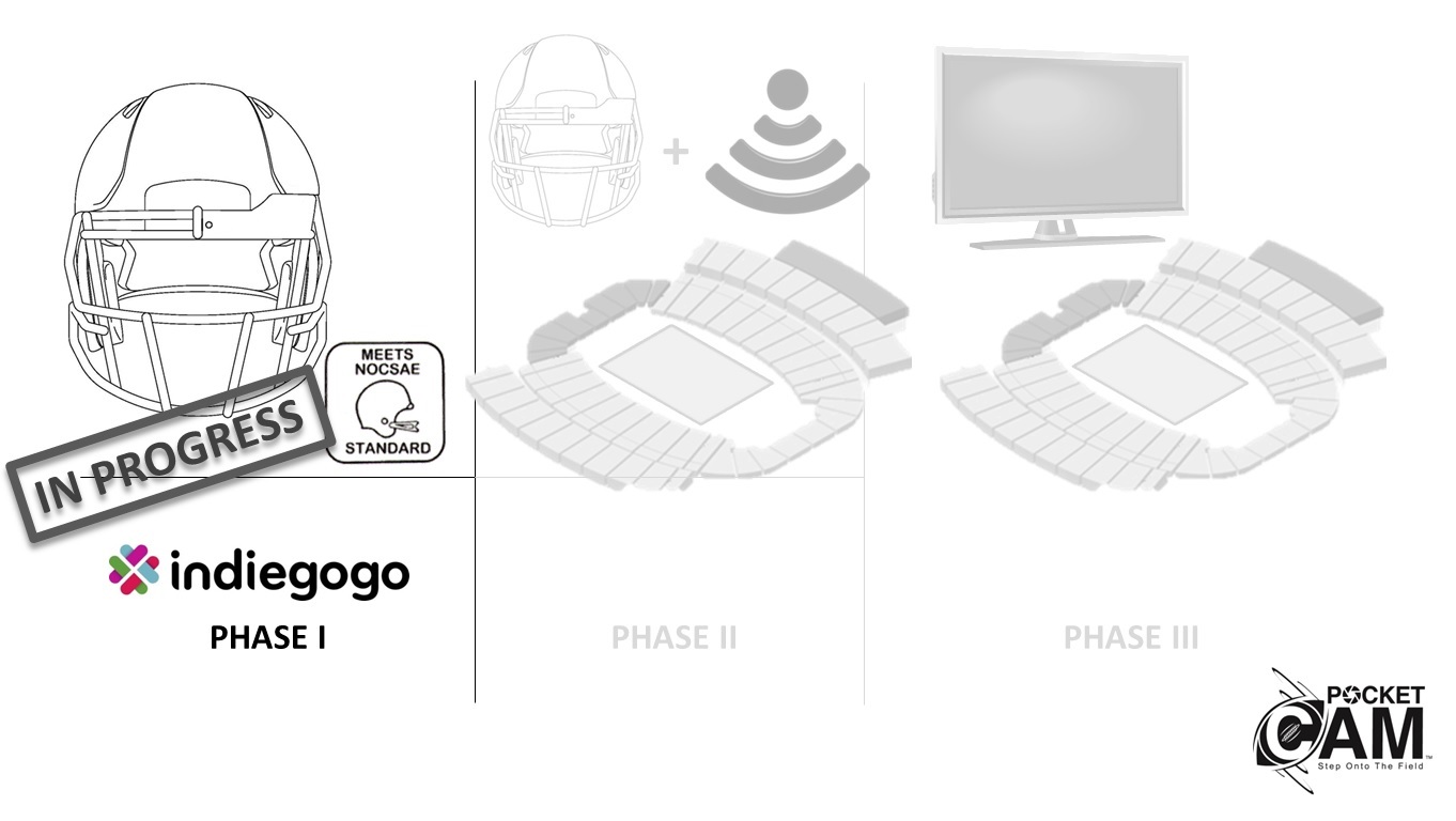 Football Helmet Camera Indiegogo