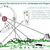 Interconnections