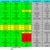Feature comparison