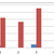 Sensor Bug Responsiveness To Bedbug Scent