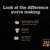 Your Impact - The Difference You're Making