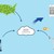 Stratus Overview