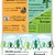 CarbonFootPrint