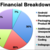 Financial Outline - January 30 2013