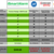 Comparison Graphic