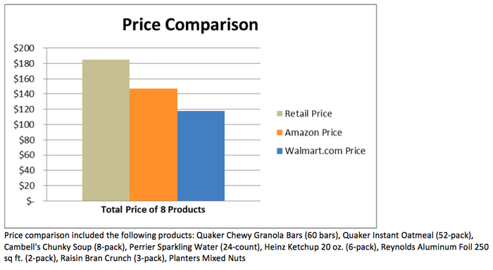 The Libra System | Indiegogo