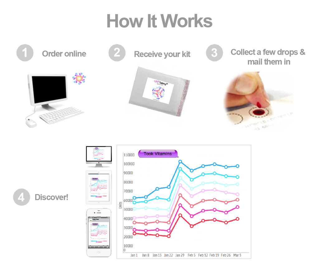 How It Works How It Works